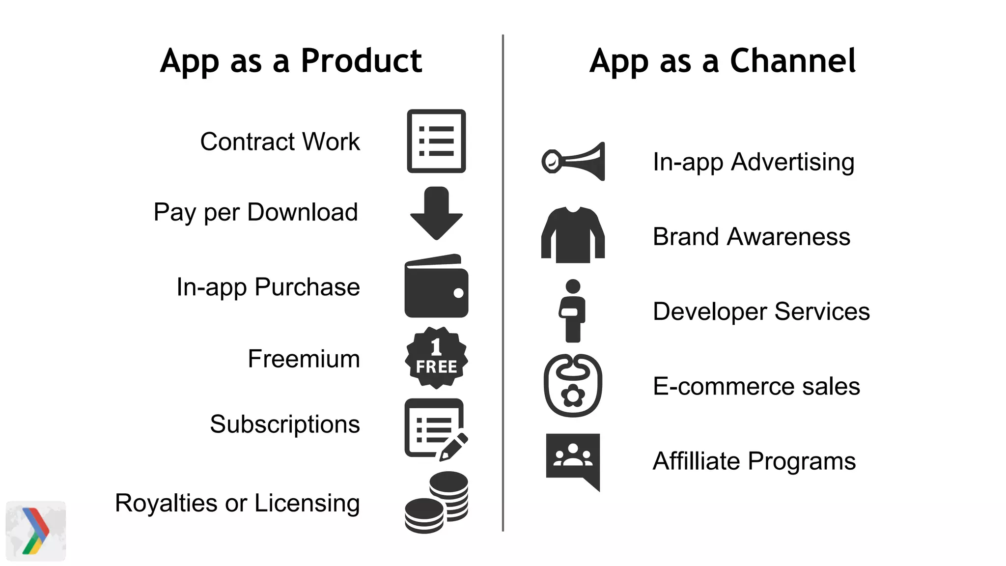 Contract Work
Pay per Download
In-app Purchase
Freemium
Subscriptions
Royalties or Licensing
In-app Advertising
Brand Awareness
Developer Services
E-commerce sales
Affilliate Programs
App as a ChannelApp as a Product
 