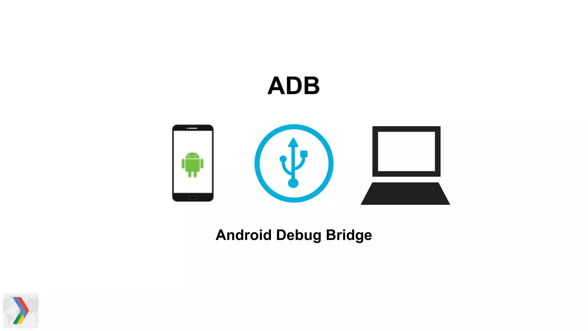 ADB
Android Debug Bridge
 