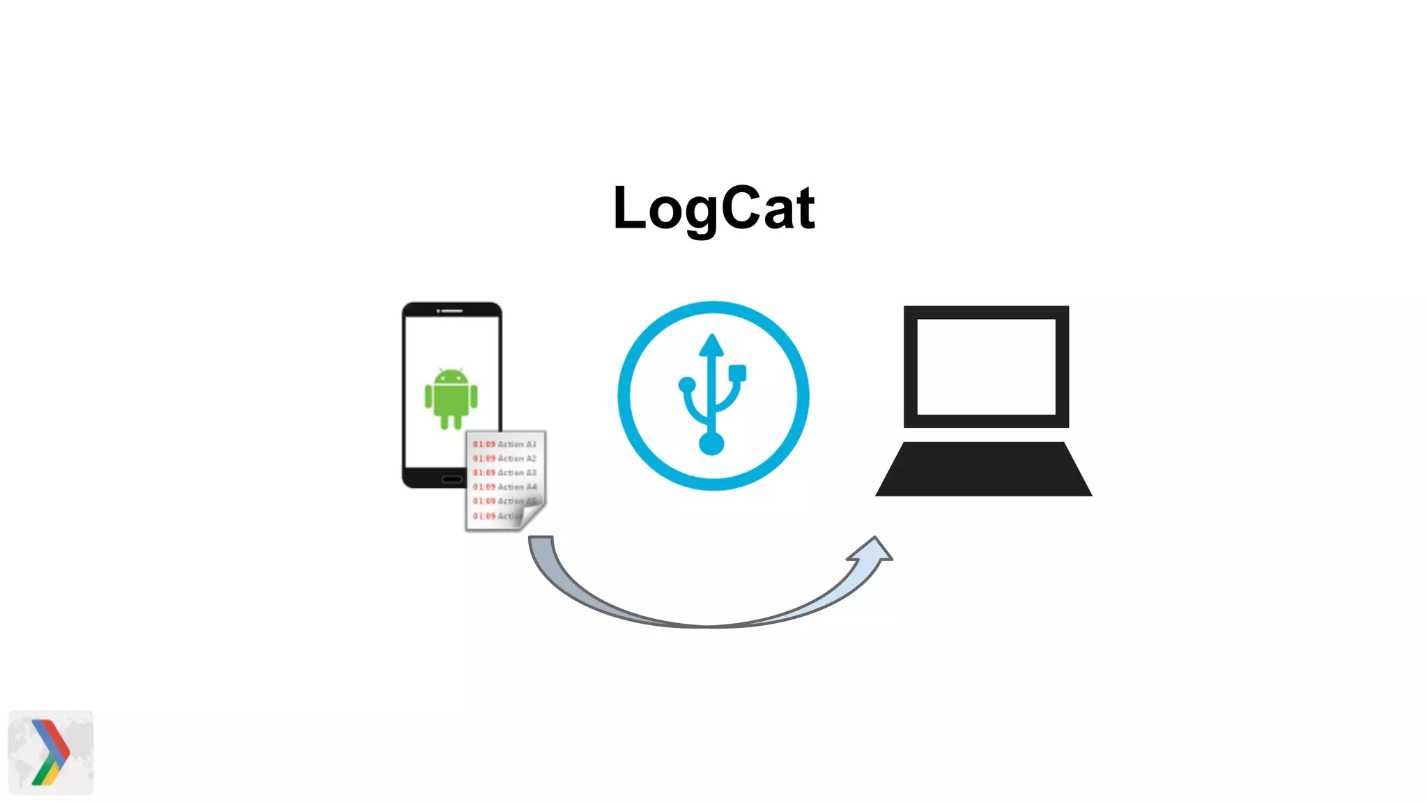 LogCat
 