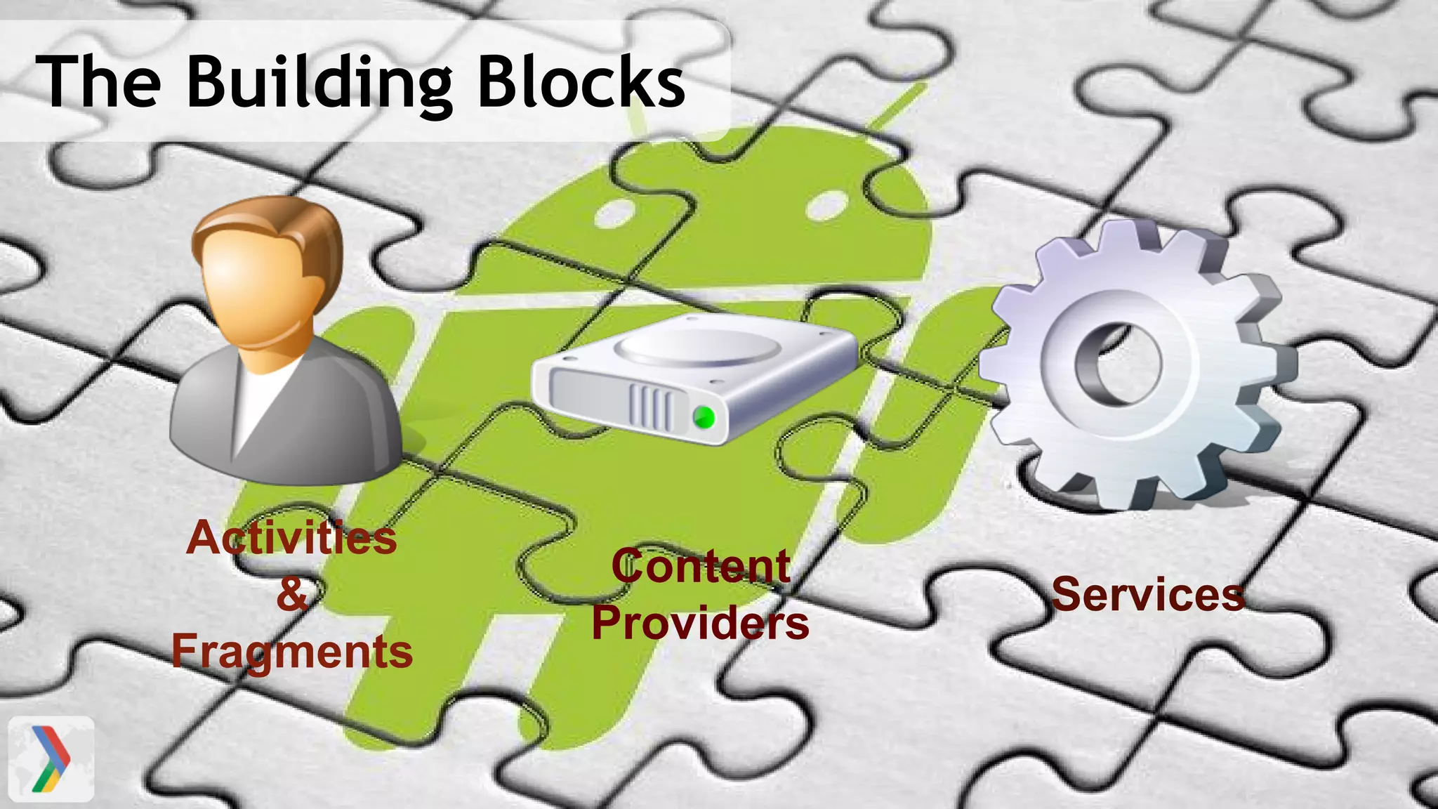 The Building Blocks
Activities
&
Fragments
Content
Providers
Services
 