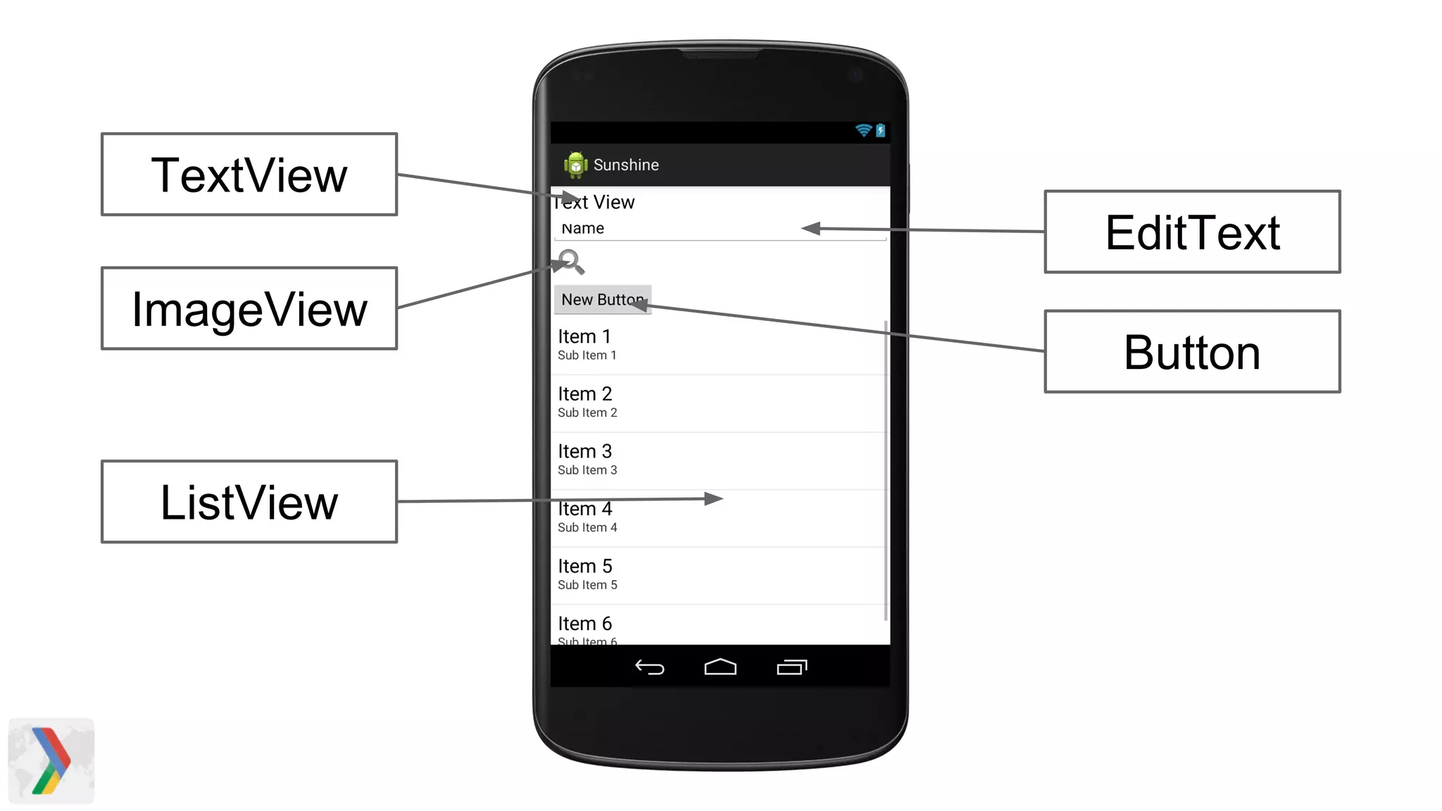 TextView
EditText
ImageView
Button
ListView
 