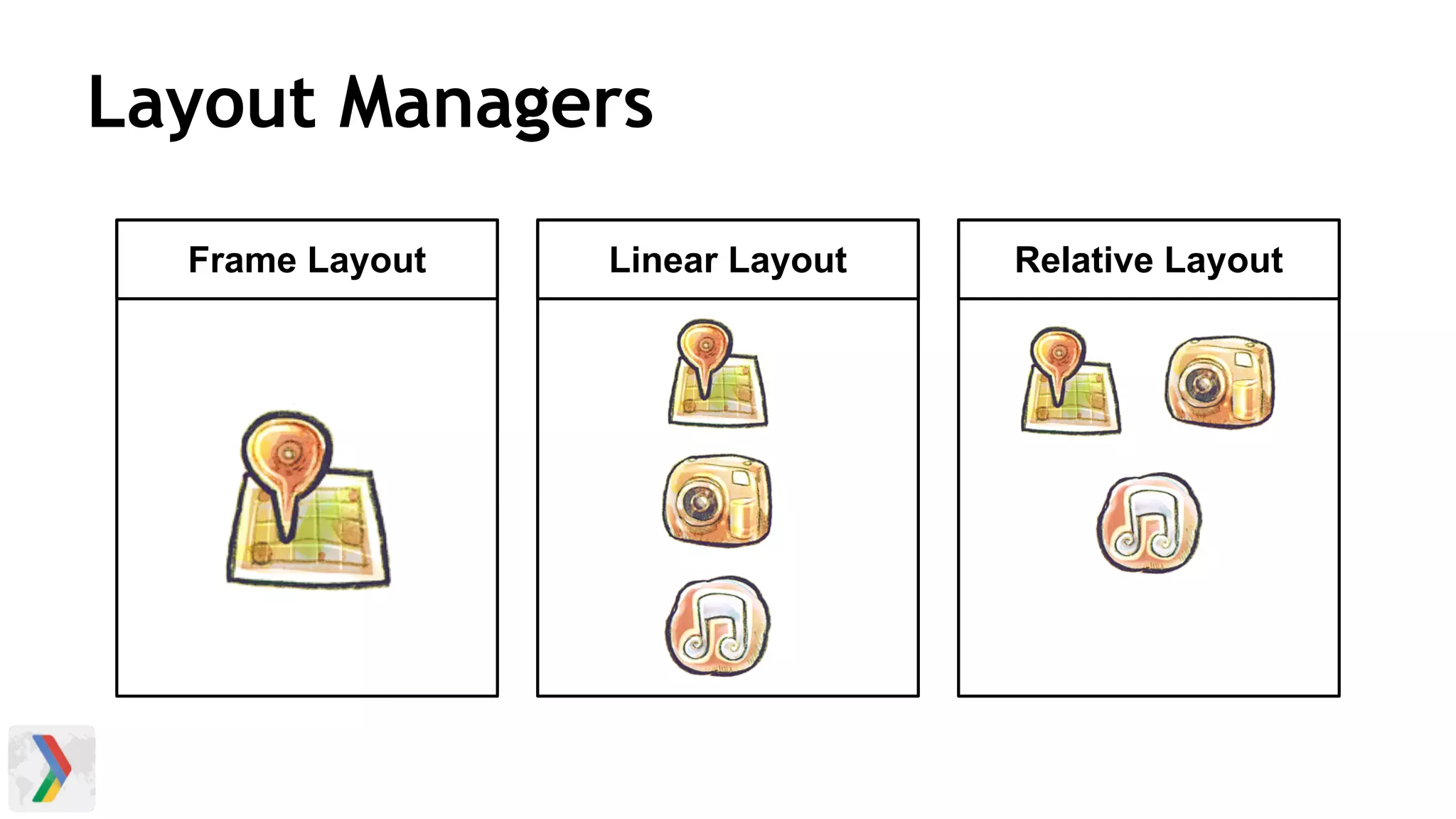 Layout Managers
Frame Layout Linear Layout Relative Layout
 