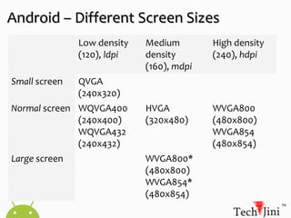 Android – Sourcesource.android.com/source/download.html [bit.ly/SrcAnd]License :  Apache 2.0 & GPL v2Git repositories.