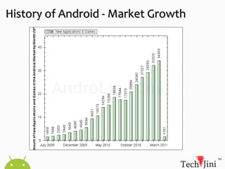 Market share jumped from 4.7% in Q42009 to 33% in Q42010