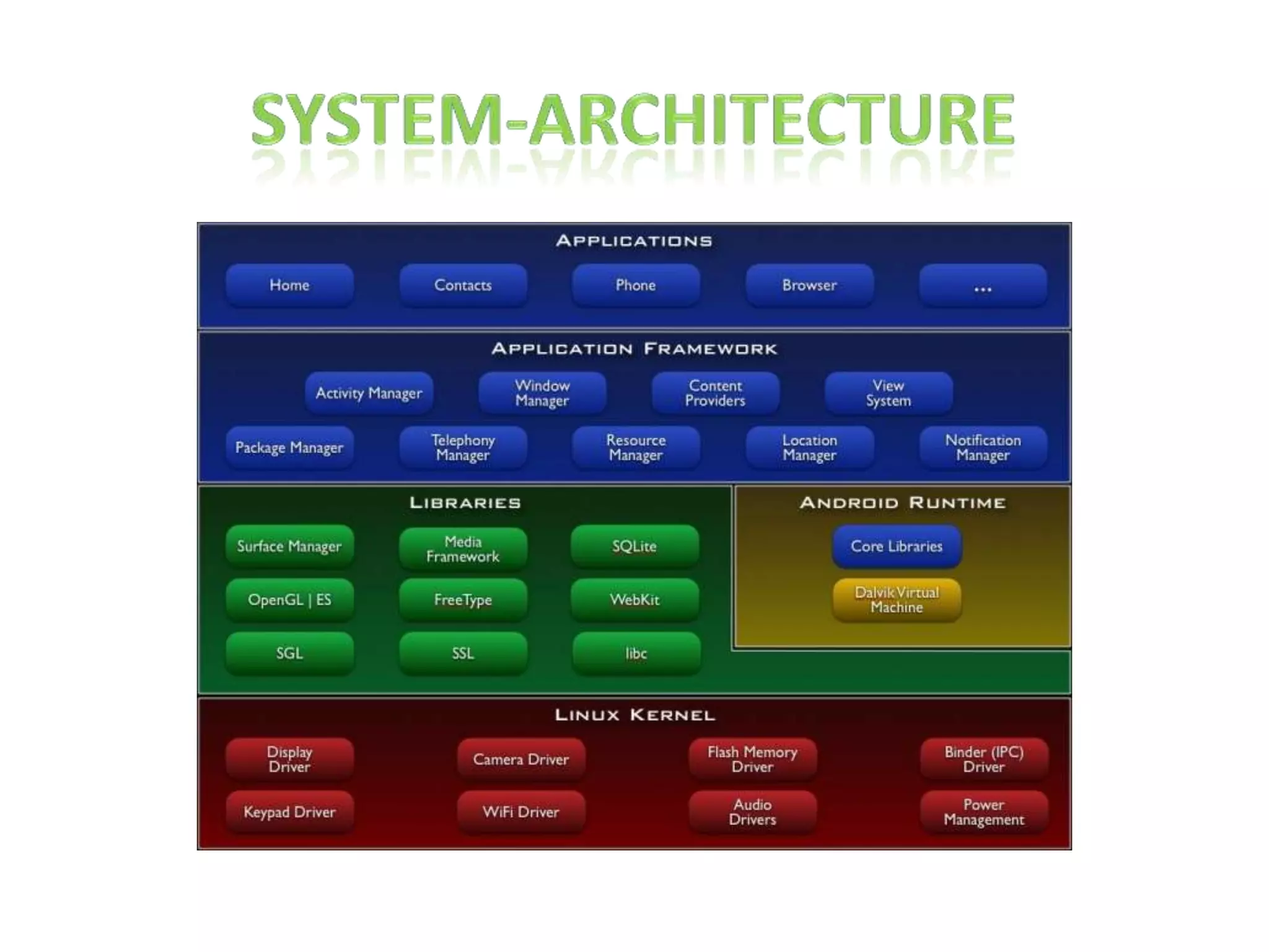 system-architecture