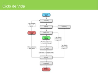 Diversidade de dispositivosespecificos
