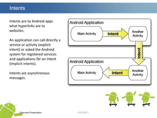 What are the main components of a Android applicationPart I, todayShort introduction in EclipseAndroidManifest.xmlActivityIntentsApplication resourcesLayoutsLocalizationPart II, next timeApplication preferencesApp WidgetsServicesbroadcast receiverscontent providersOverview Presentation20