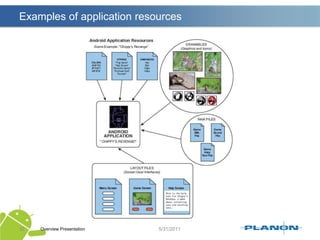 Registering via Intentfilter sample IOverview Presentation28This filter declares the main entry point of a application. The standard MAIN action is an entry point that does not require any other information in the Intent (no data specification, for example).