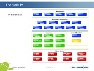 The stack IVOverview Presentation7In more detail: