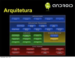 Arquitetura




Wednesday, June 1, 2011
 