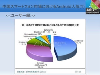 中国スマートフォン市場におけるAndroid人気(1)

 <<ユーザー編>>
 