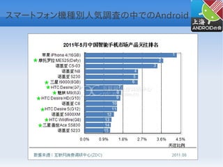 スマートフォン機種別人気調査の中でのAndroid
 