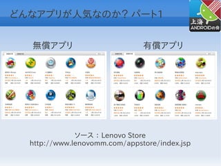 どんなアプリが人気なのか？ パート1


  無償アプリ                        有償アプリ




              ソース ： Lenovo Store
  http://www.lenovomm.com/appstore/index.jsp
 