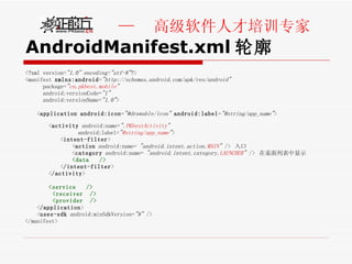 AndroidManifest.xml 轮廓 <?xml version= "1.0"  encoding= "utf-8" ?> <manifest  xmlns:android = "http://schemas.android.com/apk/res/android" package= " cn.pkbest.mobile " android:versionCode= "1" android:versionName= "1.0" > < application   android:icon = "@drawable/icon"   android:label = "@string/app_name" >  < activity  android:name= ". PKbestActivity " android:label= " @string/app_name " > < intent-filter > < action  android:name=  "android.intent.action. MAIN "  />  入口 < category  android:name=  "android.intent.category. LAUNCHER "  />  在桌面列表中显示 <data  /> < /intent-filter > < /activity >  <service  /> <receiver  /> <provider  /> < /application >  < uses-sdk  android:minSdkVersion= "8"  />  </manifest> 