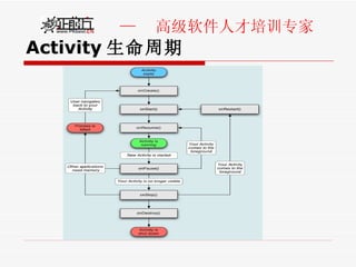Activity 生命周期 