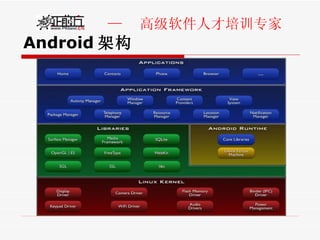 Android 架构 