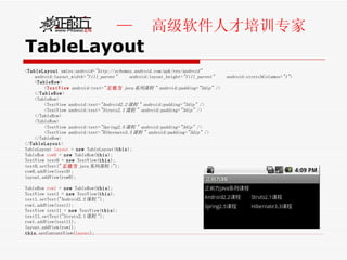 TableLayout < TableLayout  xmlns:android= "http://schemas.android.com/apk/res/android"   android:layout_width= "fill_parent"   android:layout_height= "fill_parent"   android:stretchColumns= "1" > < TableRow >  < TextView  android:text= " 正前方 java 系列课程 "  android:padding= "3dip"  />  </ TableRow >  <TableRow>  <TextView android:text= "Android2.2 课程 "  android:padding= "3dip"  />  <TextView android:text= "Struts2.1 课程 "  android:padding= "3dip"  />  </TableRow>  <TableRow>  <TextView android:text= "Spring2.5 课程 "  android:padding= "3dip"  />  <TextView android:text= "Hibernate3.3 课程 "  android:padding= "3dip"  />  </TableRow>  </ TableLayout > TableLayout  layout  =  new  TableLayout( this );  TableRow  row0  =  new  TableRow( this ); TextView text0 =  new  TextView( this ); text0.setText(" 正前方 java 系列课程 :"); row0.addView(text0); layout.addView(row0); TableRow  row1  =  new  TableRow( this ); TextView text1 =  new  TextView( this ); text1.setText("Android2.2 课程 "); row1.addView(text1); TextView text11 =  new  TextView( this ); text11.setText("Struts2.1 课程 "); row1.addView(text11); layout.addView(row1);  this .setContentView( layout ); 