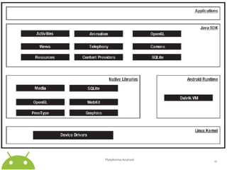 Plataforma Android10