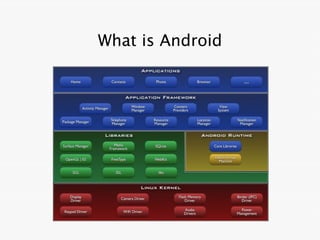What is Android
 