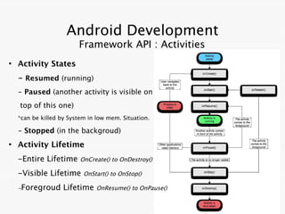 Android Development in a Nutshell | PDF | Operating Systems | Computer ...