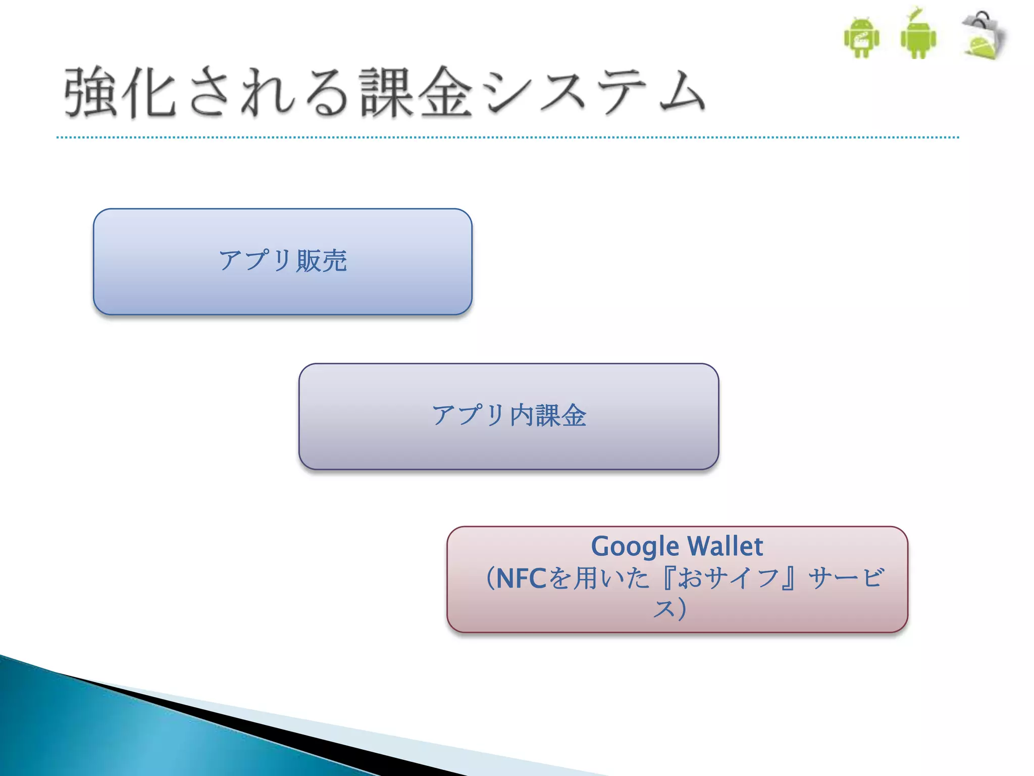 アプリ販売




        アプリ内課金




               Google Wallet
         （NFCを用いた『おサイフ』サービ
                   ス）
 