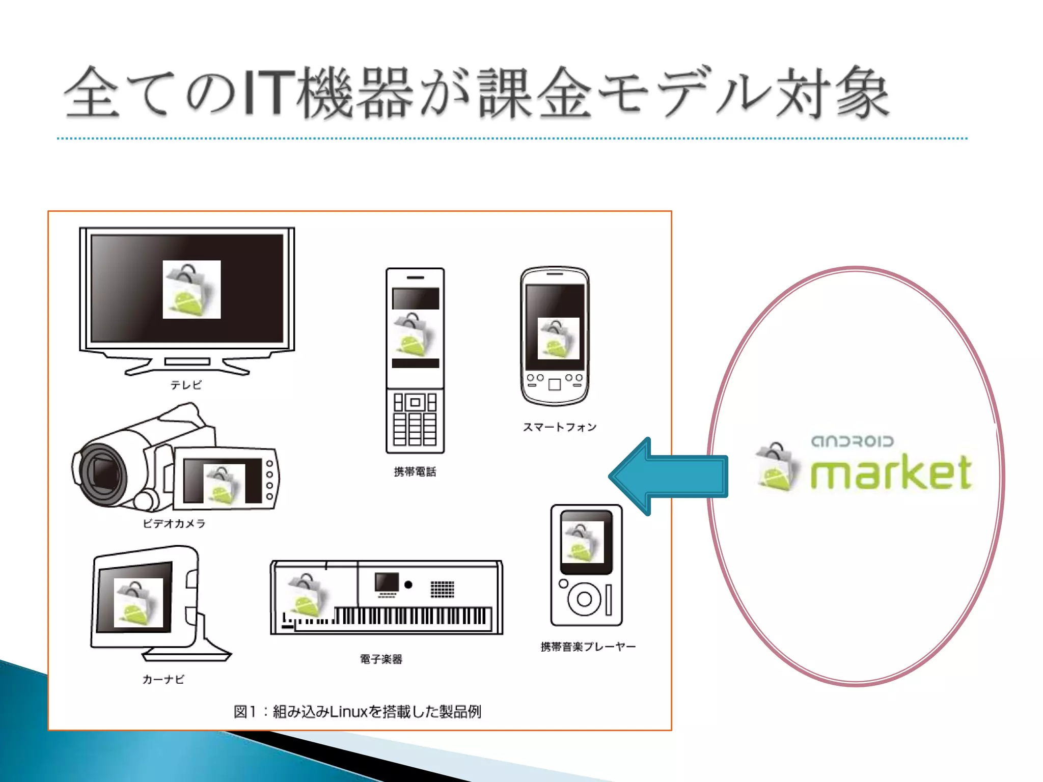 Androidが起こしたオープン・イノベーション