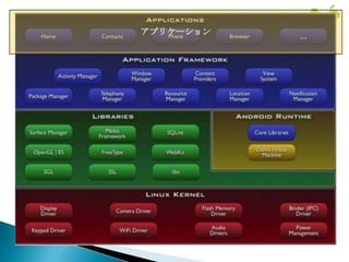 アプリケーション
 