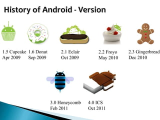1.5 Cupcake 1.6 Donut       2.1 Eclair       2.2 Froyo   2.3 Gingerbread
Apr 2009    Sep 2009        Oct 2009         May 2010    Dec 2010




                        3.0 Honeycomb    4.0 ICS
                        Feb 2011         Oct 2011
 