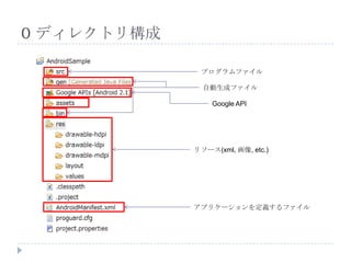 0 ディレクトリ構成

              プログラムファイル

               自動生成ファイル

                 Google API




             リソース(xml, 画像, etc.)




             アプリケーションを定義するファイル
 