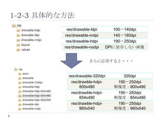 1-2-3 具体的な方法
           res/drawable-ldpi      100〜140dpi
          res/drawable-mdpi       140〜180dpi
           res/drawable-hdpi      190〜250dpi
          res/drawable-nodpi   DPIに依存しない画像


                      さらに応用すると・・・


            res/drawable-320dpi      320dpi
              res/drawble-hdpi-    190〜250dpi
                  800x480         解像度：800x480
              res/drawble-hdpi-    190〜250dpi
                  854x480         解像度：854x480
              res/drawble-hdpi-    190〜250dpi
                  960x540         解像度：960x540
 