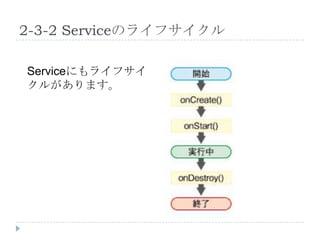 2-3-2 Serviceのライフサイクル

Serviceにもライフサイ
クルがあります。
 
