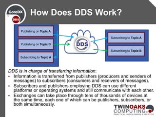 DDS is in charge of transferring information:
 Information is transferred from publishers (producers and senders of
messages) to subscribers (consumers and receivers of messages).
 Subscribers and publishers employing DDS can use different
platforms or operating systems and still communicate with each other.
 Exchanges can take place through tens of thousands of devices at
the same time, each one of which can be publishers, subscribers, or
both simultaneously.
How Does DDS Work?
Publishing on Topic A
Subscribing to Topic A
Publishing on Topic B
Subscribing to Topic A
Subscribing to Topic B
 