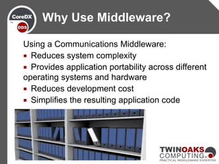 Using a Communications Middleware:
 Reduces system complexity
 Provides application portability across different
operating systems and hardware
 Reduces development cost
 Simplifies the resulting application code
Why Use Middleware?
 