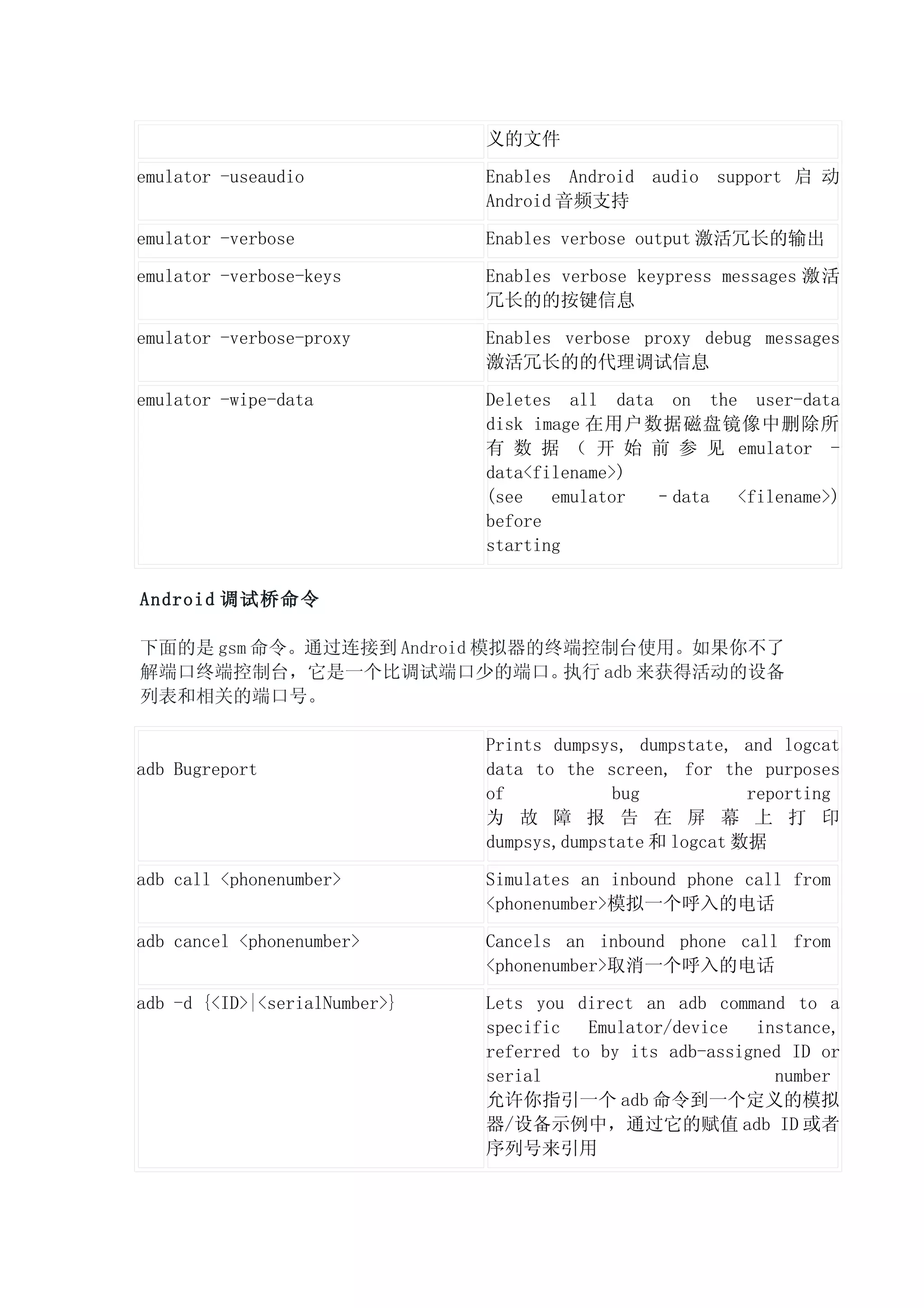 义的文件

emulator -useaudio             Enables Android audio support 启 动
                               Android 音频支持

emulator -verbose              Enables verbose output 激活冗长的输出

emulator -verbose-keys         Enables verbose keypress messages 激活
                               冗长的的按键信息

emulator -verbose-proxy        Enables verbose proxy debug messages
                               激活冗长的的代理调试信息

emulator -wipe-data            Deletes all data on the user-data
                               disk image 在用户数据磁盘镜像中删除所
                               有 数 据 （ 开 始 前 参 见 emulator -
                               data<filename>)
                               (see   emulator –data  <filename>)
                               before
                               starting

Android 调试桥命令

下面的是 gsm 命令。通过连接到 Android 模拟器的终端控制台使用。如果你不了
解端口终端控制台，它是一个比调试端口少的端口。        执行 adb 来获得活动的设备
列表和相关的端口号。

                               Prints dumpsys, dumpstate, and logcat
adb Bugreport                  data to the screen, for the purposes
                               of            bug           reporting
                               为 故 障 报 告 在 屏 幕 上 打 印
                               dumpsys,dumpstate 和 logcat 数据

adb call <phonenumber>         Simulates an inbound phone call from
                               <phonenumber>模拟一个呼入的电话

adb cancel <phonenumber>       Cancels an inbound phone call from
                               <phonenumber>取消一个呼入的电话

adb -d {<ID>|<serialNumber>}   Lets you direct an adb command to a
                               specific   Emulator/device  instance,
                               referred to by its adb-assigned ID or
                               serial                        number
                               允许你指引一个 adb 命令到一个定义的模拟
                               器/设备示例中，通过它的赋值 adb ID 或者
                               序列号来引用
 