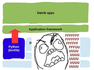 Dalvik apps




            Application framework



            Dalvik
Python       VM
                               Lib...