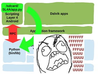 /sdcard/
SL4A/app.py
 Scripting                 Dalvik apps
   Layer 4
  Android


               Application framework
  ...