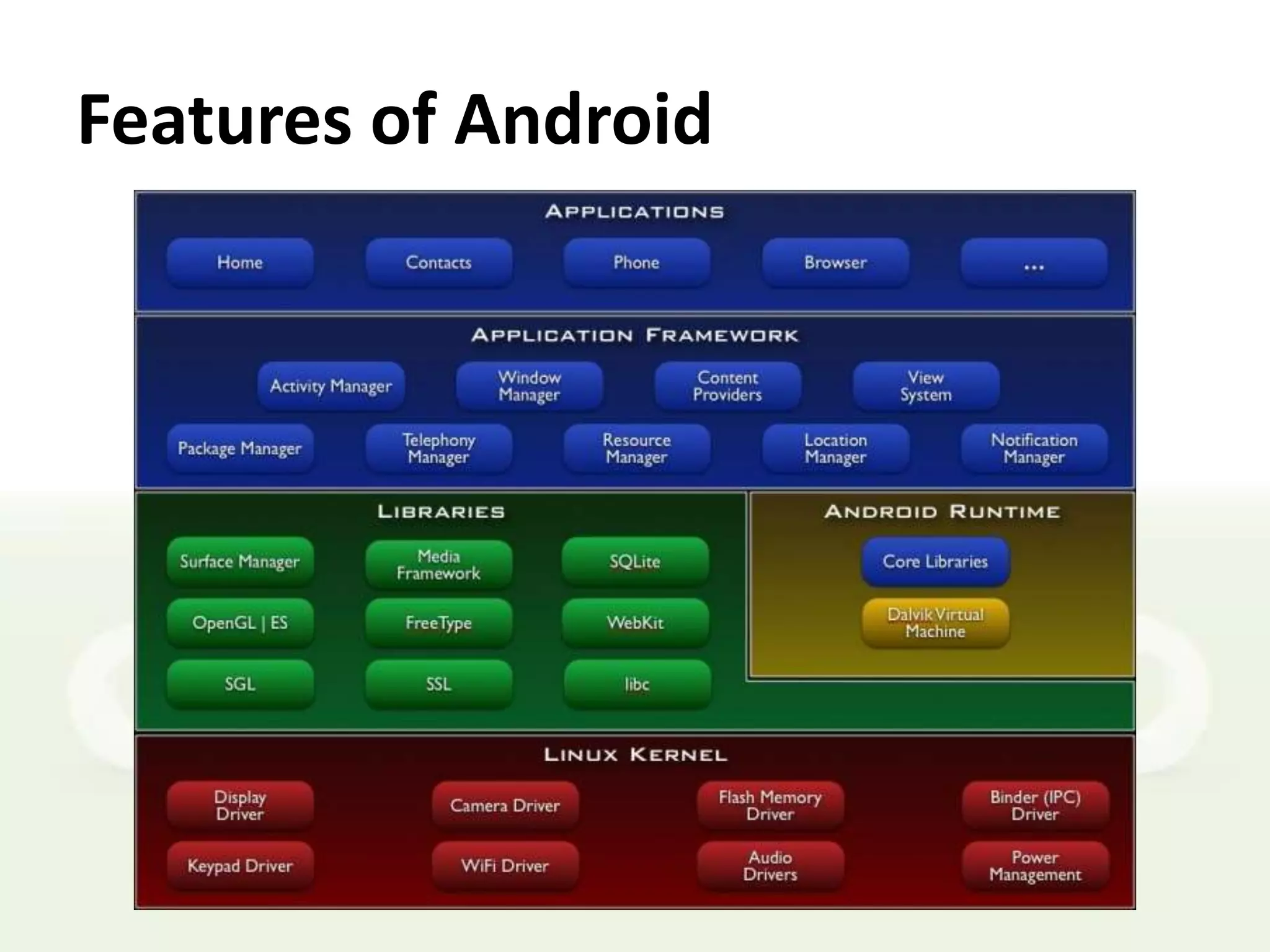 Features of Android
 