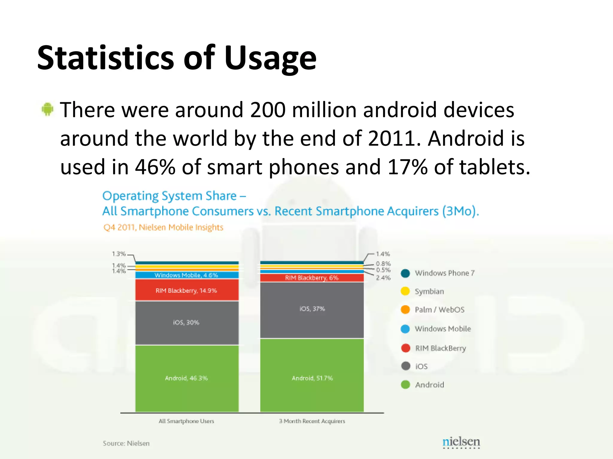 Statistics of Usage
 There were around 200 million android devices
 around the world by the end of 2011. Android is
 used in 46% of smart phones and 17% of tablets.
 