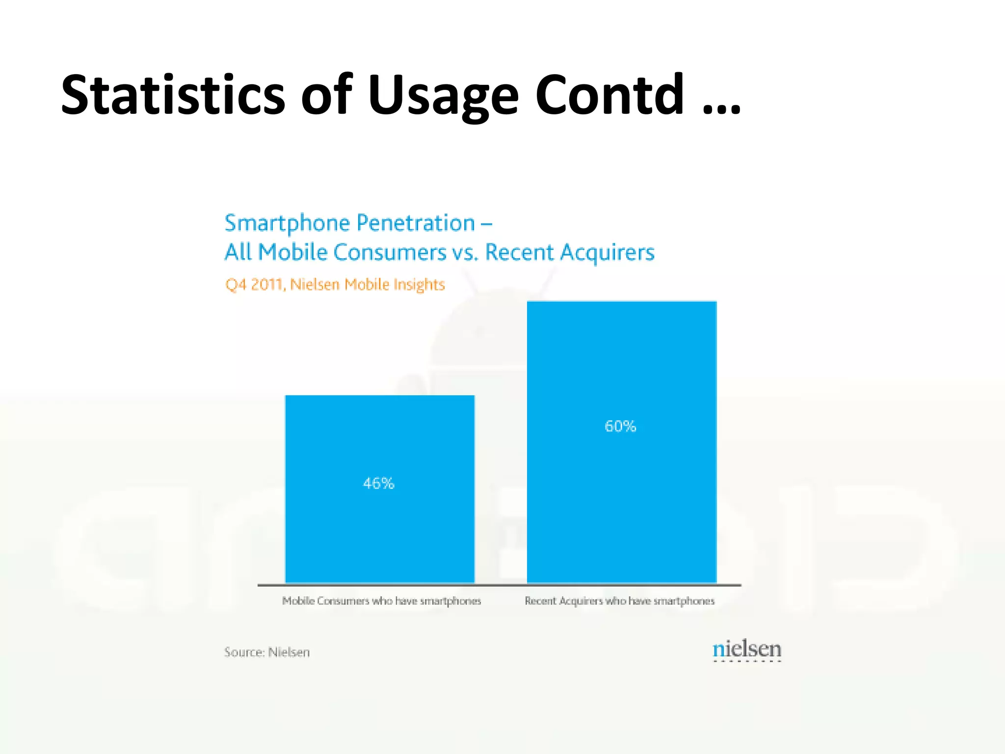 Statistics of Usage Contd …
 
