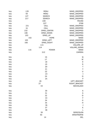 key   139              MENU         WAKE_DROPPED
key   59               MENU         WAKE_DROPPED
key   127             SEARCH        WAKE_DROPPED
key   217             SEARCH        WAKE_DROPPED
key                  228                   POUND
key                   227                    STAR
key     231            CALL         WAKE_DROPPED
key     61             CALL         WAKE_DROPPED
key   232           DPAD_CENTER     WAKE_DROPPED
key   108           DPAD_DOWN       WAKE_DROPPED
key    103            DPAD_UP       WAKE_DROPPED
key        102              HOME            WAKE
key   105            DPAD_LEFT      WAKE_DROPPED
key   106           DPAD_RIGHT      WAKE_DROPPED
key                115                 VOLUME_UP
key              114                VOLUME_DOWN
key       116               POWER           WAKE
key                  212                  CAMERA

key                     16                      Q
key                     17                      W
key                     18                      E
key                     19                      R
key                     20                      T
key                     21                      Y
key                     22                      U
key                     23                       I
key                     24                      O
key                     25                      P
key               26                 LEFT_BRACKET
key              27                 RIGHT_BRACKET
key                43                   BACKSLASH

key                     30                     A
key                     31                     S
key                     32                     D
key                     33                     F
key                     34                     G
key                     35                     H
key                     36                     J
key                     37                     K
key                     38                     L
key                39                  SEMICOLON
key               40                  APOSTROPHE
key                     14                   DEL
 