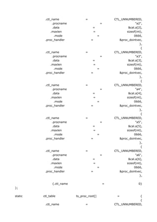 .ctl_name               =                  CTL_UNNUMBERED,
               .procname                         =                 "a2",
               .data                   =                      &cal.a[2],
              .maxlen                  =                     sizeof(int),
                .mode                        =                    0666,
          .proc_handler               =                 &proc_dointvec,
                                                                       },
                                                                        {
          .ctl_name               =                  CTL_UNNUMBERED,
               .procname                         =                 "a3",
               .data                   =                      &cal.a[3],
              .maxlen                  =                     sizeof(int),
                .mode                        =                    0666,
          .proc_handler               =                 &proc_dointvec,
                                                                       },
                                                                        {
          .ctl_name               =                  CTL_UNNUMBERED,
               .procname                         =                 "a4",
               .data                   =                      &cal.a[4],
              .maxlen                  =                     sizeof(int),
                .mode                        =                    0666,
          .proc_handler               =                 &proc_dointvec,
                                                                       },
                                                                        {
          .ctl_name               =                  CTL_UNNUMBERED,
               .procname                         =                 "a5",
               .data                   =                      &cal.a[5],
              .maxlen                  =                     sizeof(int),
                .mode                        =                    0666,
          .proc_handler               =                 &proc_dointvec,
                                                                       },
                                                                        {
          .ctl_name               =                  CTL_UNNUMBERED,
               .procname                         =                 "a6",
               .data                   =                      &cal.a[6],
              .maxlen                  =                     sizeof(int),
                .mode                        =                    0666,
          .proc_handler               =                 &proc_dointvec,
                                                                       },

               {.ctl_name                        =                    0}
};

static   ctl_table          ts_proc_root[]             =           {
                                                                   {
          .ctl_name               =                  CTL_UNNUMBERED,
 