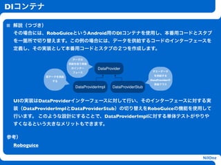DIコンテナ

 解説（つづき）
 その場合には、RoboGuiceというAndroid用のDIコンテナを使用し、本番用コードとスタブ
 を一箇所で切り替えます。この例の場合には、データを供給するコードのインターフェースを
 定義し、その実装として本番用コードとスタブの２つを作成します。

                        データの
                       供給を担う実装
                        のインター        DataProvider
                        フェース                                    ダミーデータ

             実データを供給                                             を供給する

               する                                              DataProviderの


                                      h
                                                                 実装クラス
                         DataProviderImpl   DataProviderStub


 UIの実装はDataProviderインターフェースに対して行い、そのインターフェースに対する実
 装（DataProviderImplとDataProviderStub）の切り替えをRoboGuiceの機能を使用して
 行います。 このような設計にすることで、DataProviderImplに対する単体テストがやりや
 すくなるという大きなメリットもできます。

参考）
 Roboguice

                                                                               NilOne
 