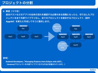 プロジェクトの分割

 解説（つづき）
 結合テストなどのアプリの全体の流れを確認する必要のある段階になったら、切り出したプロ
 ジェクトを全て外部ライブラリ化し、全てのプロジェクトを統合するプロジェクト（図中
 AppAll）を新たに作成してそこに集約します。

               外部ライブラリ                                              外部ライブラリ
                                                  外部ライブラ
                 App                               リ化する              App


                                                          外部ライブラリ   外部ライブラリ   外部ライブラリ

   AppA         AppB          AppC                         AppA      AppB      AppC
                                         h
                                                       全てを統合す
                                                       るプロジェクト
                                                                    AppAll
                                                           を作成




参考）
 Android Developers「Managing Projects from Eclipse with ADT」
 （Androidプロジェクトを外部ライブラリ化する方法が記載されています。）


                                                                                  NilOne
 