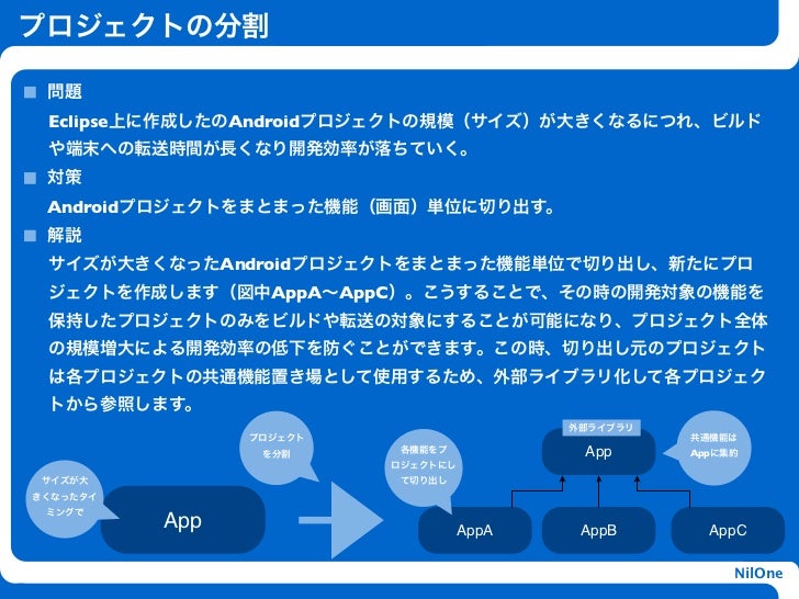 中規模androidアプリ開発の過程に生じた問題と対策の紹介 中規模androidアプリ開発の過程に生じた問題と対策の紹介