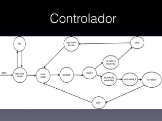 Controlador
 