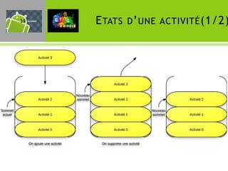39   E TATS D ’ UNE ACTIVITÉ (1/2)
 