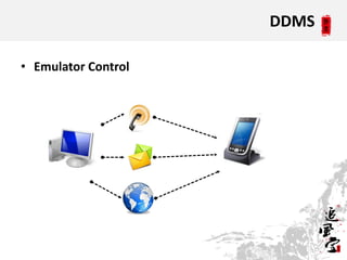 DDMS

• Emulator Control
 