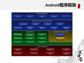 Android程序框架
 