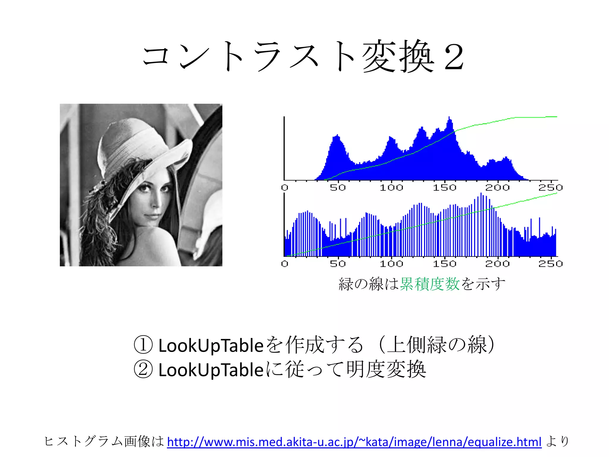 コントラスト変換２




                                           緑の線は累積度数を示す



             ① LookUpTableを作成する（上側緑の線）
             ② LookUpTableに従って明度変換


ヒストグラム画像は http://www.mis.med.akita-u.ac.jp/~kata/image/lenna/equalize.html より
 