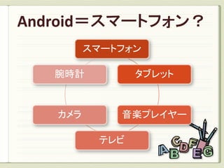 スマートフォン

腕時計          タブレット



カメラ       音楽プレイヤー

       テレビ
 